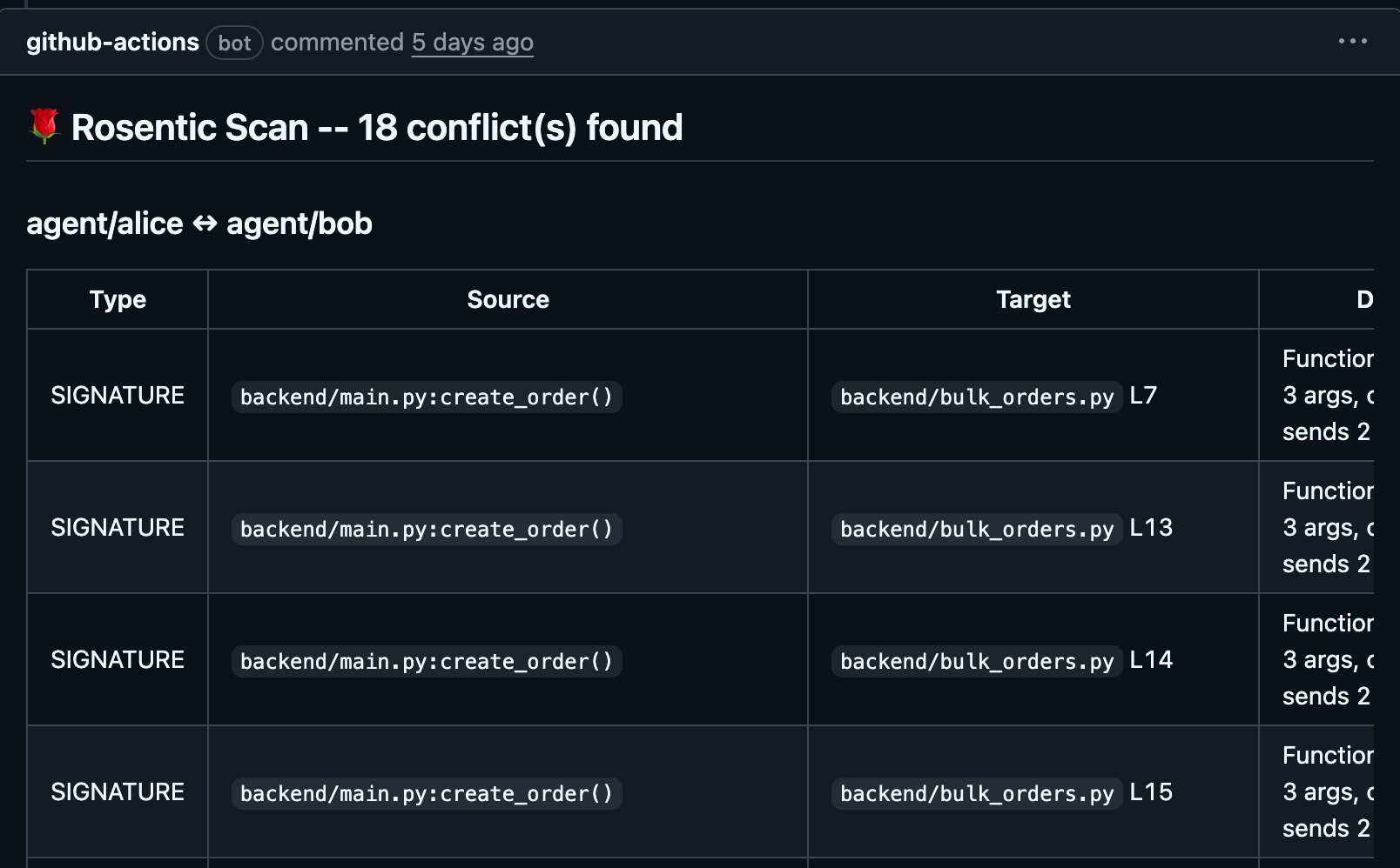 Rosentic PR comment showing 18 conflicts detected across 5 agent branches